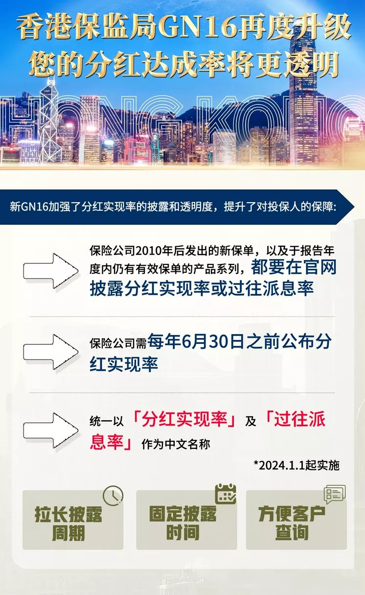 香港保险】分红实现率汇总，香港各大保险公司谁家产品能100%达成？ - 香港友诚保险